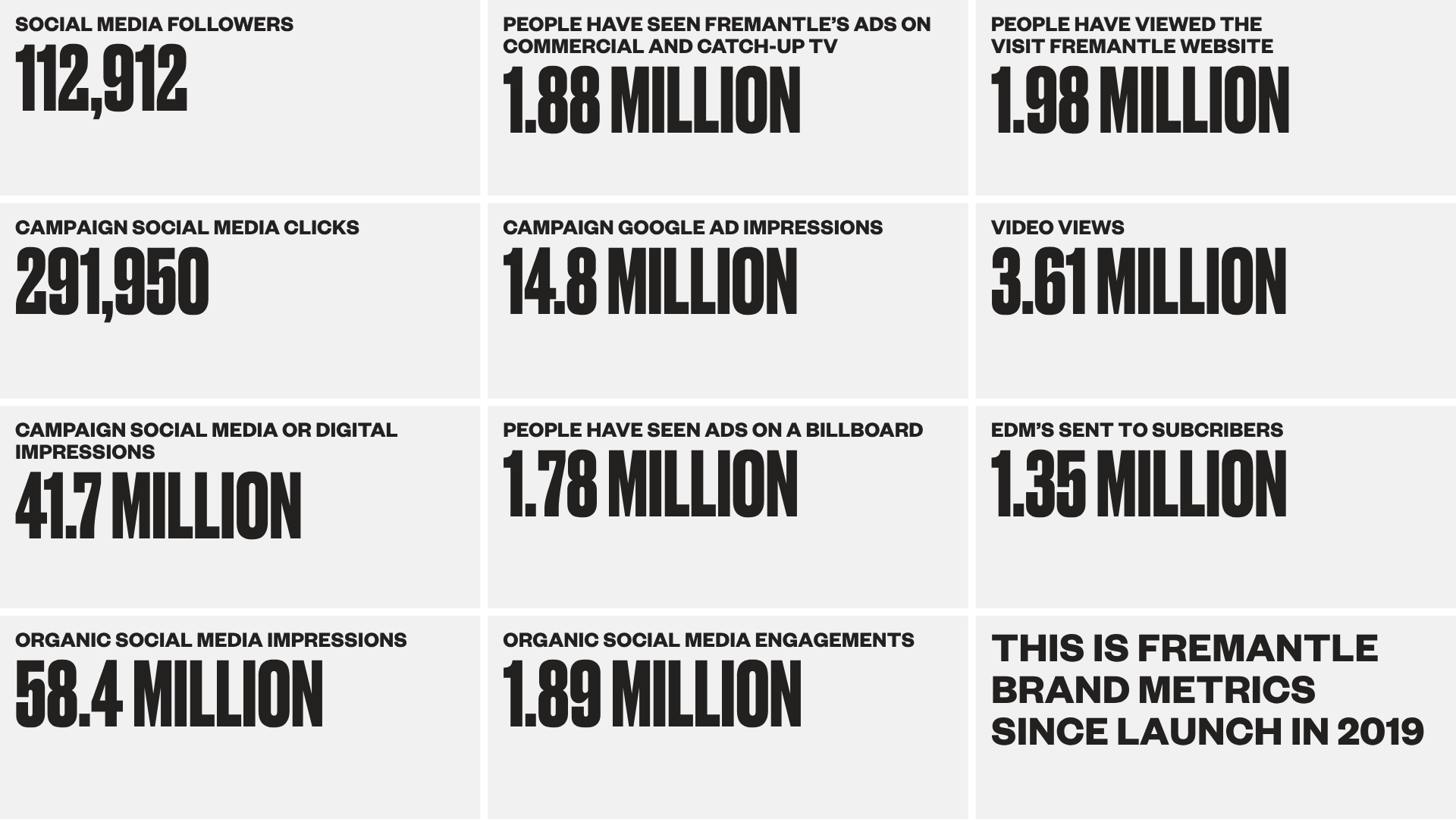 THIS IS FREMANTLE BRAND STATS 2019-2025